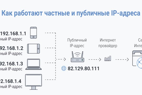 Кракен даркнет стор