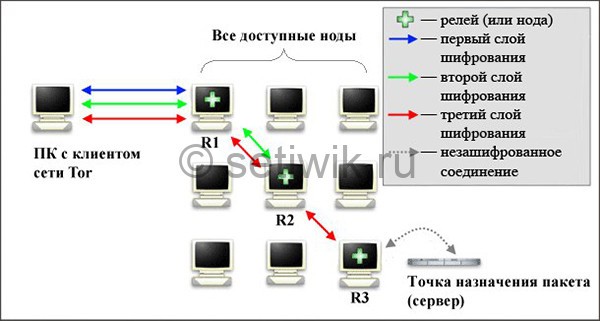 Как зайти на кракен kraken014 com