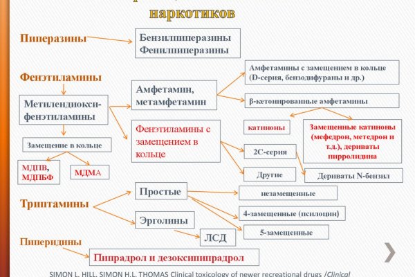 Кракен наркомаркетплейс