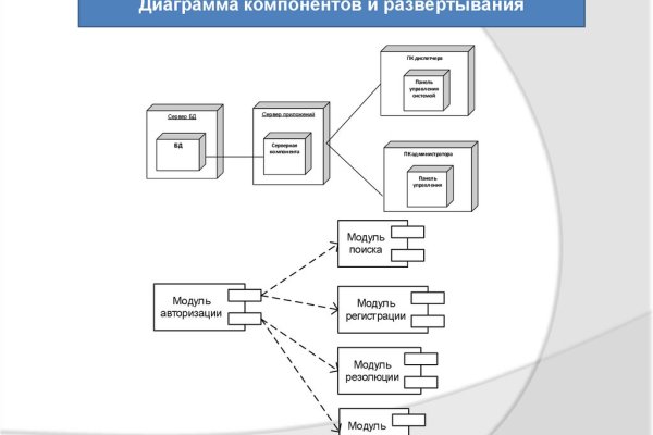 Кракен сайт ссылка kr2web in