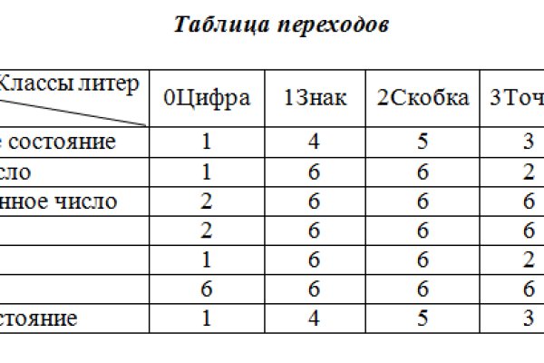 Как написать администрации даркнета кракен