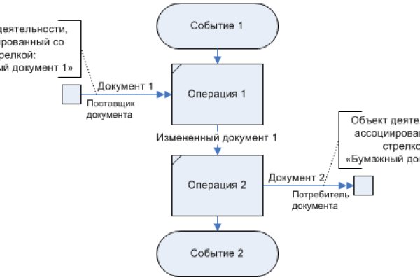 Ссылки на даркнет